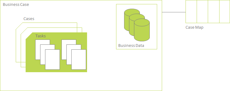 Relationship between Business Case, Business Data and Case Map.